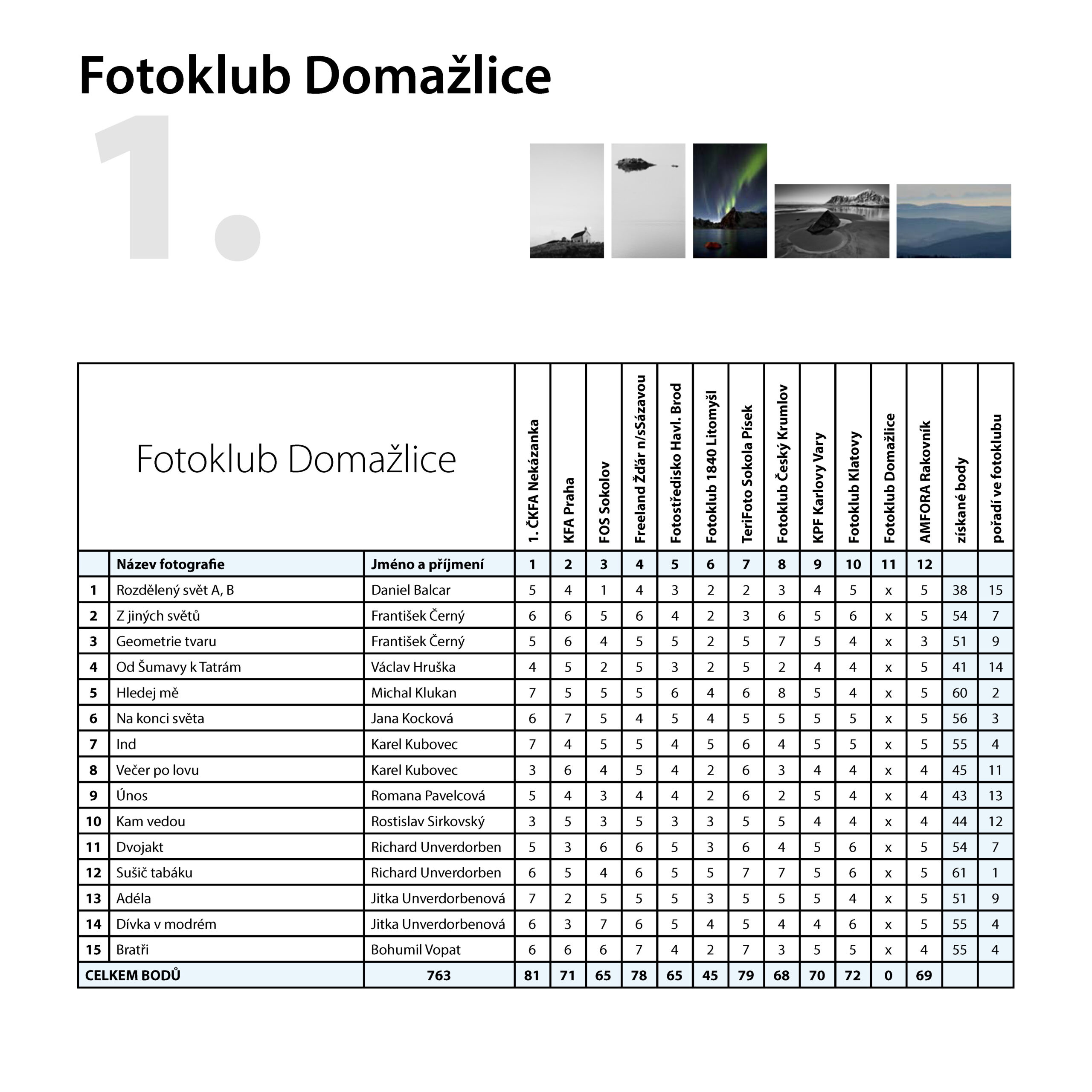 211011_FKCK_60_MON_katalog_08_www_tisk_Stránka_06