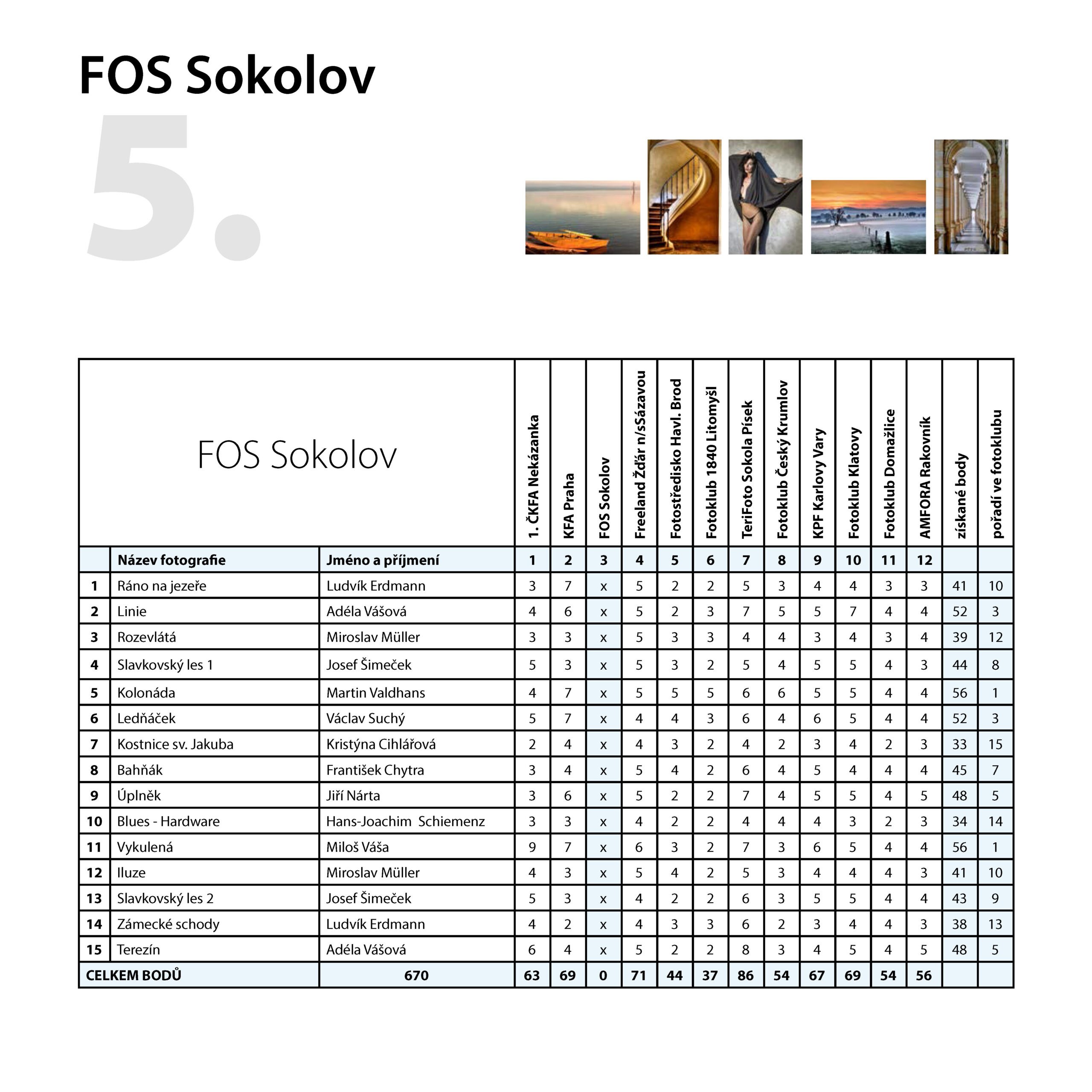 211011_FKCK_60_MON_katalog_08_www_tisk_Stránka_14