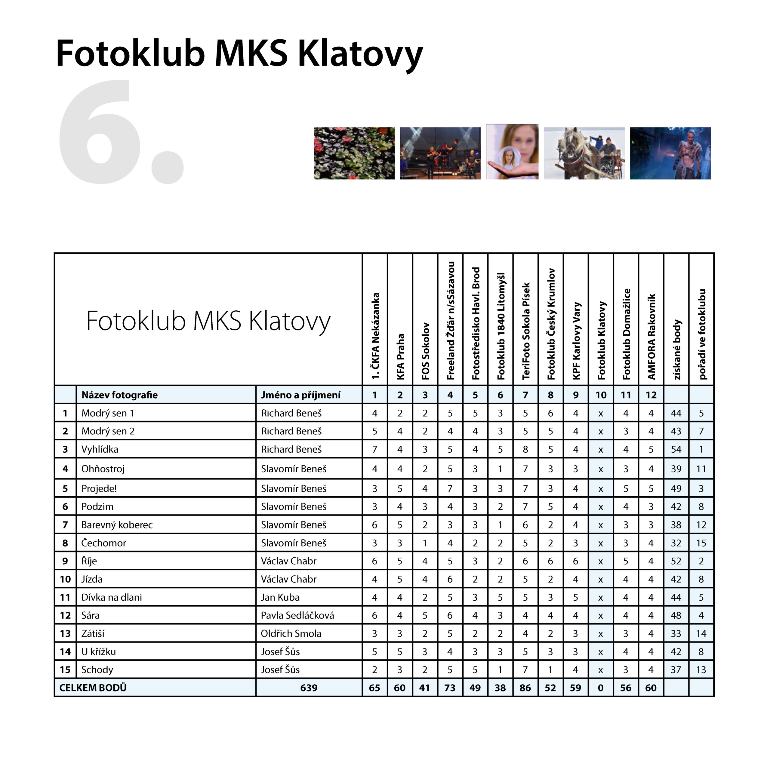 211011_FKCK_60_MON_katalog_08_www_tisk_Stránka_16