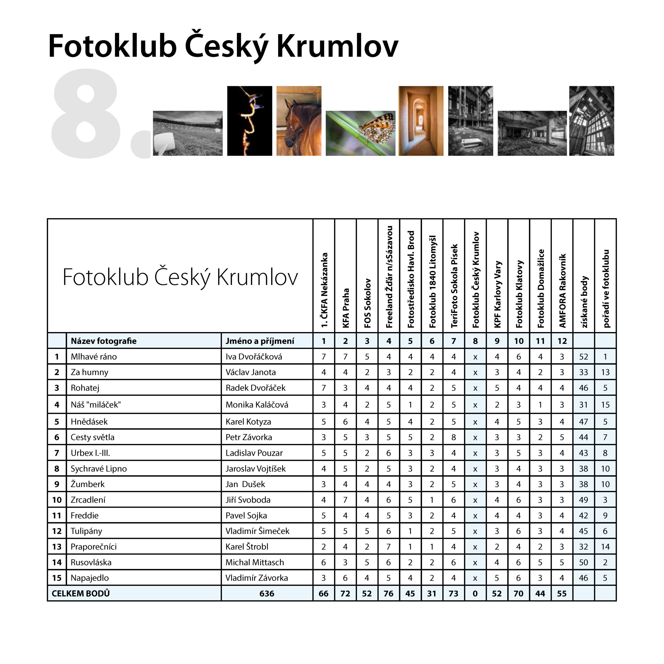 211011_FKCK_60_MON_katalog_08_www_tisk_Stránka_20