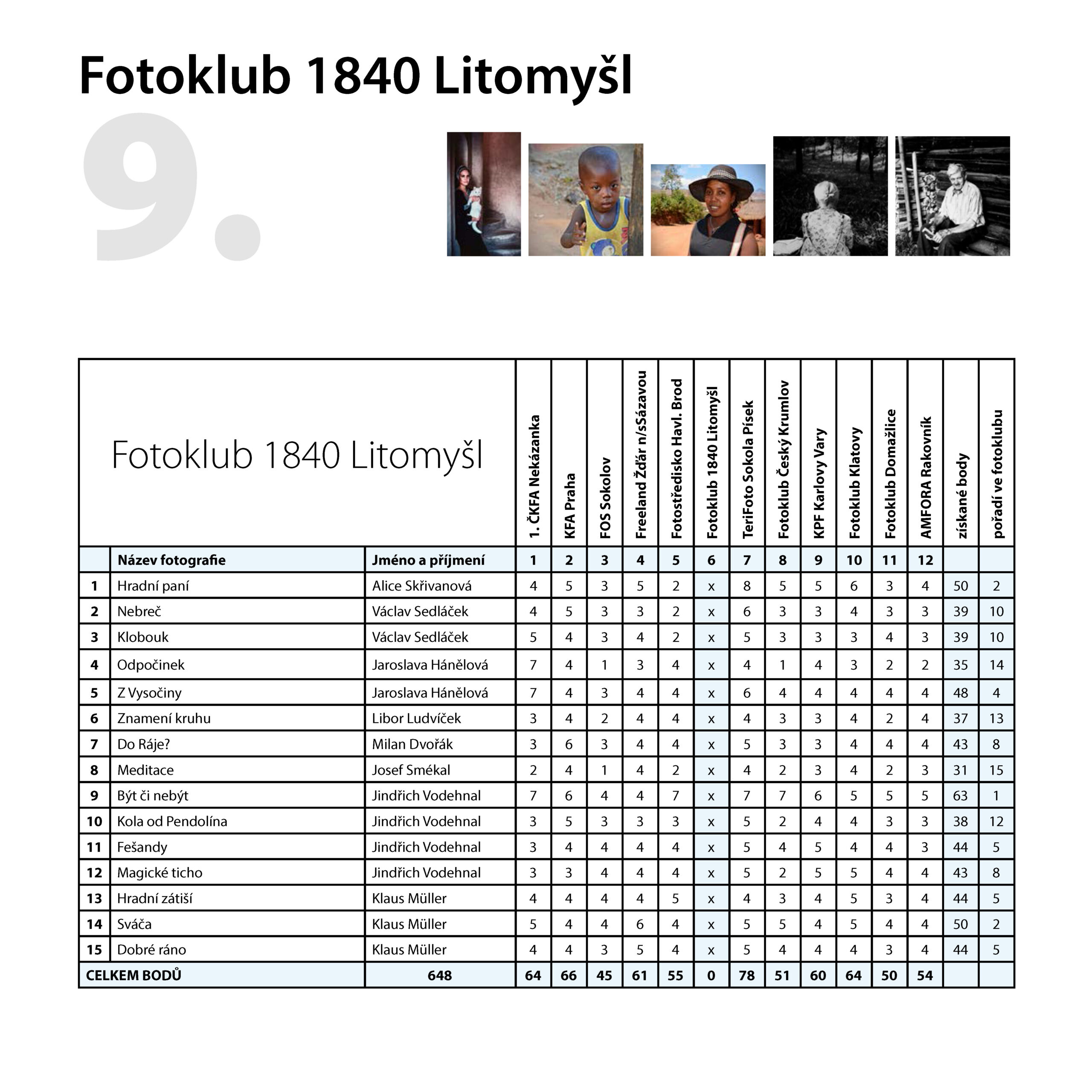 211011_FKCK_60_MON_katalog_08_www_tisk_Stránka_22